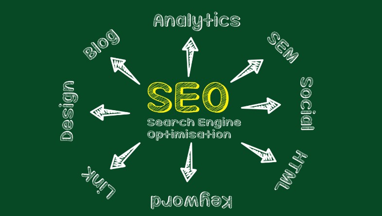 On Page SEO